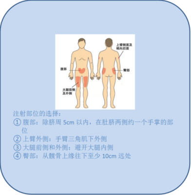 血糖高孕妇能打胰岛素吗,孕期胰岛素打哪里比较好 第1张 血糖高孕妇能打胰岛素吗,孕期胰岛素打哪里比较好 第1张