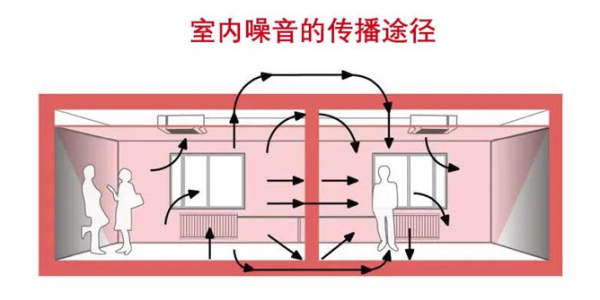 低频噪音的介绍有哪些,低频噪音对胎儿的影响有哪些 第1张 低频噪音的介绍有哪些,低频噪音对胎儿的影响有哪些 第1张