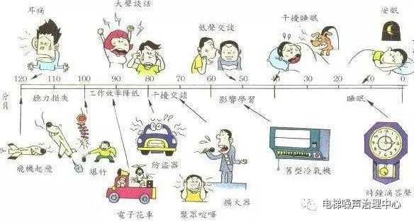 低频噪音的介绍有哪些,低频噪音对胎儿的影响有哪些 第2张 低频噪音的介绍有哪些,低频噪音对胎儿的影响有哪些 第2张