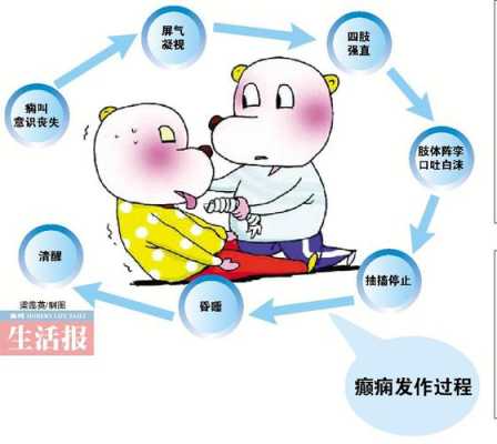 孕期为什么会得羊癫疯（孕期为什么会得羊癫疯呢）  第2张