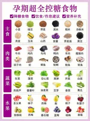 孕期高血糖的症状危害(孕妇血糖高对胎儿有什么影响? 吃哪些食物可降血糖) 第1张 孕期高血糖的症状危害(孕妇血糖高对胎儿有什么影响? 吃哪些食物可降血糖) 第1张
