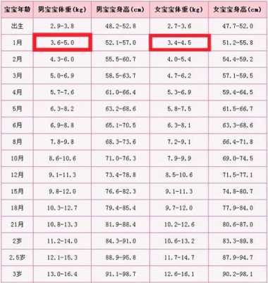 孕7个多月胎儿有多大(7个月的宝宝多少斤,孩子7个月了,体重才12斤,正常吗) 第2张 孕7个多月胎儿有多大(7个月的宝宝多少斤,孩子7个月了,体重才12斤,正常吗) 第2张