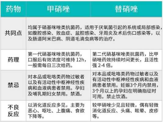 甲硝锉对胎儿的影响(甲硝锉对胎儿的影响有临床实验吗) 第2张 甲硝锉对胎儿的影响(甲硝锉对胎儿的影响有临床实验吗) 第2张