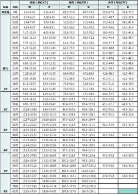 36天的宝宝身高体重头围多少合适,36周的胎儿头围 第1张 36天的宝宝身高体重头围多少合适,36周的胎儿头围 第1张