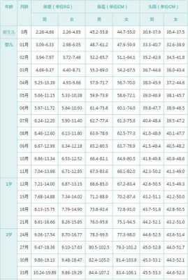 36天的宝宝身高体重头围多少合适,36周的胎儿头围 第2张 36天的宝宝身高体重头围多少合适,36周的胎儿头围 第2张