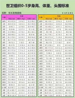 36天的宝宝身高体重头围多少合适,36周的胎儿头围 第3张 36天的宝宝身高体重头围多少合适,36周的胎儿头围 第3张