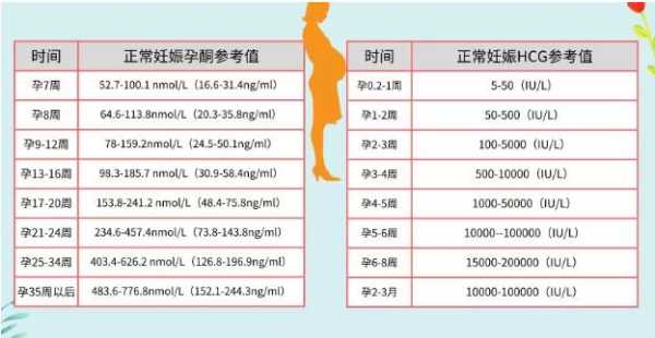 怀孕孕酮值参考范围,怀孕期孕酮正常值范围  第2张