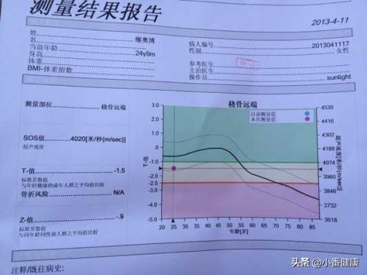 孕期骨质疏松怎么办(孕妇骨密度正常值是多少) 第2张 孕期骨质疏松怎么办(孕妇骨密度正常值是多少) 第2张