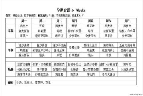 孕期四月食谱(孕期4月食谱大全) 第3张 孕期四月食谱(孕期4月食谱大全) 第3张