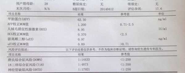 胎儿几个月做唐筛(胎儿几个月做唐筛检查) 第1张 胎儿几个月做唐筛(胎儿几个月做唐筛检查) 第1张