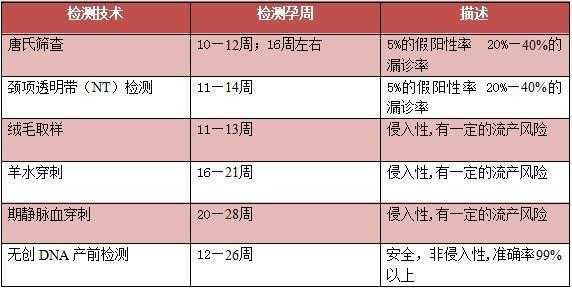 胎儿几个月做唐筛(胎儿几个月做唐筛检查) 第2张 胎儿几个月做唐筛(胎儿几个月做唐筛检查) 第2张