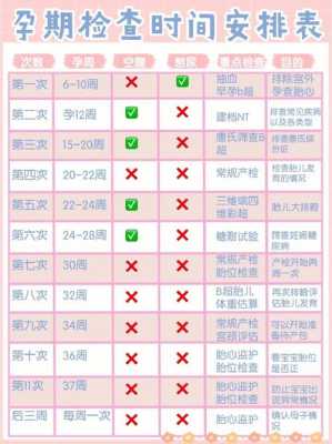 整个孕期抽几次血合理(孕期一天一般几次大便正常) 第1张 整个孕期抽几次血合理(孕期一天一般几次大便正常) 第1张