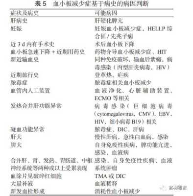 怀孕8个月血小板偏低怎么办,孕期血小板减少的原因有哪些 第1张 怀孕8个月血小板偏低怎么办,孕期血小板减少的原因有哪些 第1张