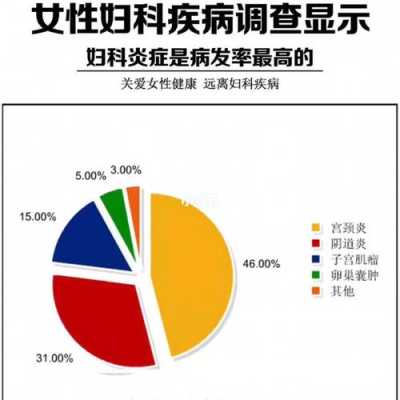 妇科病会影响胎儿吗（妇科炎症怀孕几率大吗）  第2张