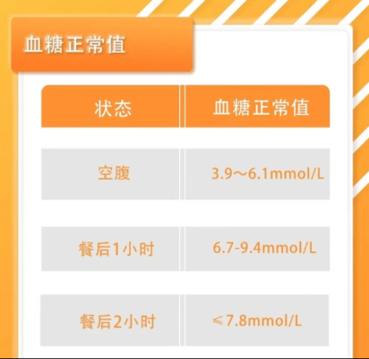 孕期血糖检查多少钱(孕期血糖检查多少钱一次) 第1张 孕期血糖检查多少钱(孕期血糖检查多少钱一次) 第1张