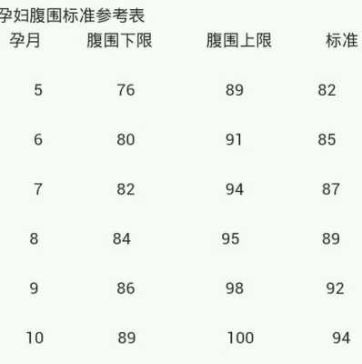 孕33周胎儿腹围标准(孕33周胎儿腹围标准值) 第1张 孕33周胎儿腹围标准(孕33周胎儿腹围标准值) 第1张
