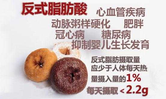 汉堡有反式脂肪酸吗,孕期吃汉堡有什么坏处吗 第1张 汉堡有反式脂肪酸吗,孕期吃汉堡有什么坏处吗 第1张