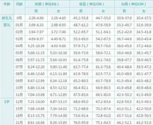 7个月的宝宝多少斤,孩子7个月了,体重才12斤,正常吗,胎儿7个月发育图片 第3张 7个月的宝宝多少斤,孩子7个月了,体重才12斤,正常吗,胎儿7个月发育图片 第3张