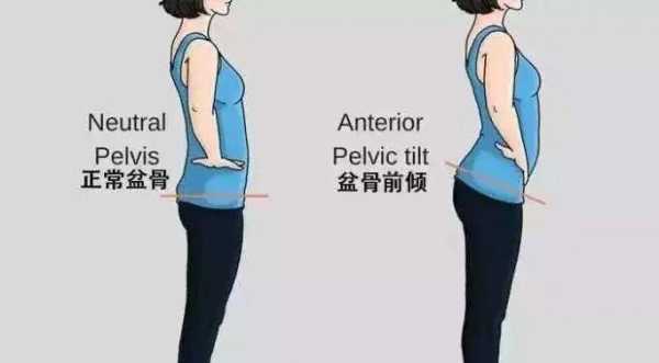 怀孕5个月盆骨变宽是怎么回事呀,骨盆会随着孕期变大吗知乎  第1张