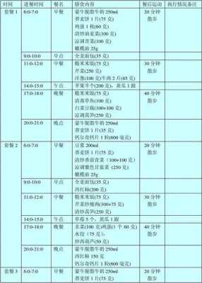 孕期高血糖食谱大全(孕妇血糖高怎么办,血糖量7点多) 第1张 孕期高血糖食谱大全(孕妇血糖高怎么办,血糖量7点多) 第1张