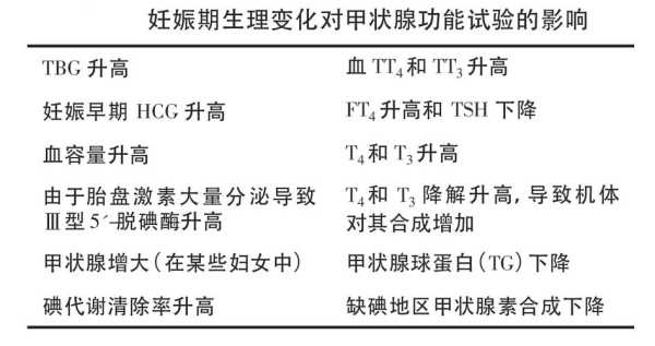 孕期甲状腺素偏高症状(孕期甲状腺激素偏高对胎儿的影响) 第1张 孕期甲状腺素偏高症状(孕期甲状腺激素偏高对胎儿的影响) 第1张