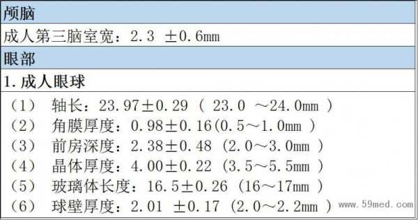 中间帆腔影响智商吗,胎儿中间帆腔正常值是多少 第2张 中间帆腔影响智商吗,胎儿中间帆腔正常值是多少 第2张