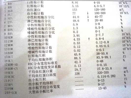 孕妇血小板低有什么影响,孕期血小板低的原因及危害 第2张 孕妇血小板低有什么影响,孕期血小板低的原因及危害 第2张
