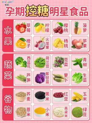有沒有控制孕妇血糖高的食谱,孕期如何控制血糖食谱图片 第2张 有沒有控制孕妇血糖高的食谱,孕期如何控制血糖食谱图片 第2张