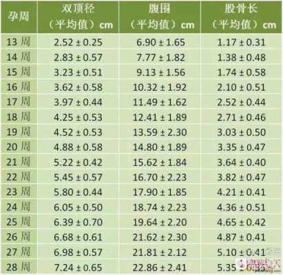 孕三十周胎儿发育情况(怀孕30周查股骨长偏短三周,只相当于孕期27周的,怎么办) 第1张 孕三十周胎儿发育情况(怀孕30周查股骨长偏短三周,只相当于孕期27周的,怎么办) 第1张