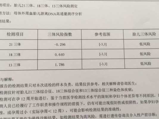无创是检查胎儿的什么(无创是检查胎儿的什么项目) 第3张 无创是检查胎儿的什么(无创是检查胎儿的什么项目) 第3张