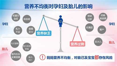 孕妇营养不良对胎儿的影响(孕妇营养不良对胎儿的影响) 第2张 孕妇营养不良对胎儿的影响(孕妇营养不良对胎儿的影响) 第2张