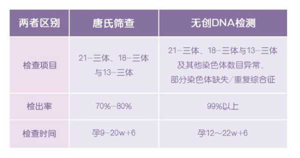 请问一下做无创dna什么时候做最合适,孕期无创dna最佳时间是多少 第2张 请问一下做无创dna什么时候做最合适,孕期无创dna最佳时间是多少 第2张
