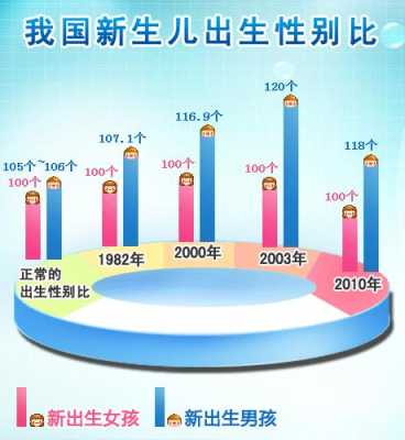 为什么同一天生的娃性别都是一样的,孕期下午反应大生男女怎么办 第1张 为什么同一天生的娃性别都是一样的,孕期下午反应大生男女怎么办 第1张