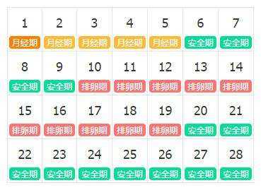 避孕期安全期怎么算（避孕期安全期怎么算）  第1张