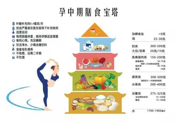 孕28周胎儿的正常值应该是多少?bpd~hc~fl~ac~,孕28周吃什么对胎儿好呢 第1张 孕28周胎儿的正常值应该是多少?bpd~hc~fl~ac~,孕28周吃什么对胎儿好呢 第1张