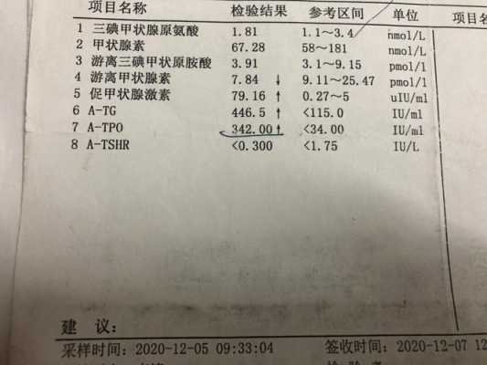 孕妇游离t4甲状腺素低该怎么办呢？会不会影响胎儿的发育呢,孕期t4偏低不用吃药了吗  第2张
