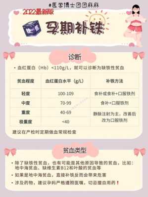 怀孕后铁剂要吃到生吗,孕妇补铁过多对胎儿有影响吗视频 第2张 怀孕后铁剂要吃到生吗,孕妇补铁过多对胎儿有影响吗视频 第2张