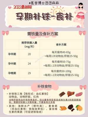 怀孕后铁剂要吃到生吗,孕妇补铁过多对胎儿有影响吗视频 第3张 怀孕后铁剂要吃到生吗,孕妇补铁过多对胎儿有影响吗视频 第3张