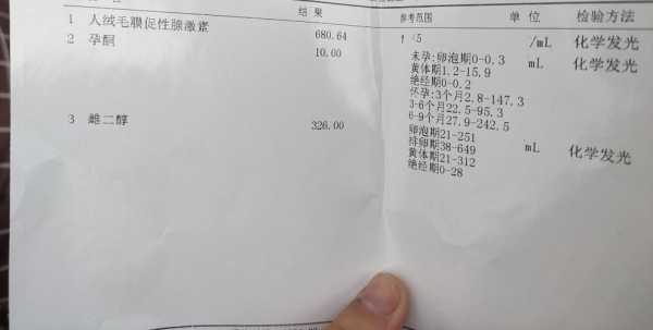 孕妇孕酮低对胎儿有什么影响（没怀孕的情况下，如果孕酮低，请问会怎么样）  第1张