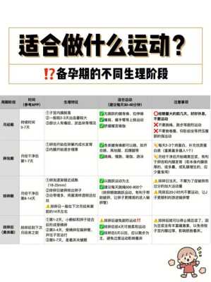 备孕期间做什么运动好(备孕干什么工作好) 第3张 备孕期间做什么运动好(备孕干什么工作好) 第3张