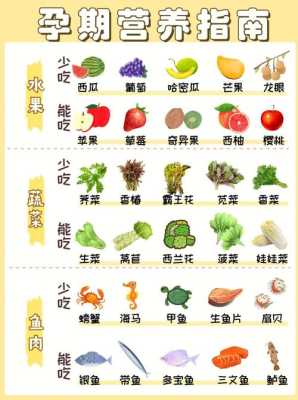 怀孕期吃什么有营养(怀孕期间应该补充什么营养) 第2张 怀孕期吃什么有营养(怀孕期间应该补充什么营养) 第2张