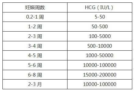 胎儿10周发育情况图(孕9周和孕10周的血hcg都是10万,胎儿正常吗) 第2张 胎儿10周发育情况图(孕9周和孕10周的血hcg都是10万,胎儿正常吗) 第2张