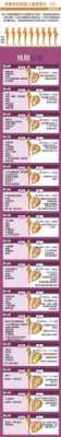 孕期各月肚子变化图(孕期各月肚子变化图片) 第2张 孕期各月肚子变化图(孕期各月肚子变化图片) 第2张