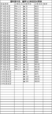 不同孕期sd值对照表(公称直径和外径怎么算内径) 第1张 不同孕期sd值对照表(公称直径和外径怎么算内径) 第1张