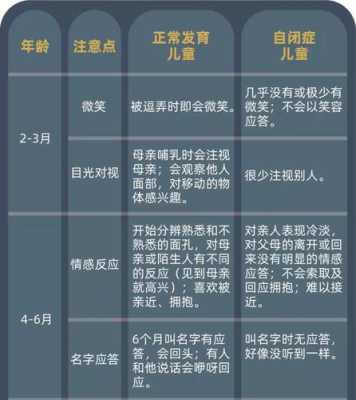 自闭症胎儿在孕期有什么表现（怀孕怎样避免自闭症）  第1张