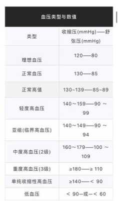 孕妇正常血压范围,怀孕期间血压多少正常范围内 第3张 孕妇正常血压范围,怀孕期间血压多少正常范围内 第3张