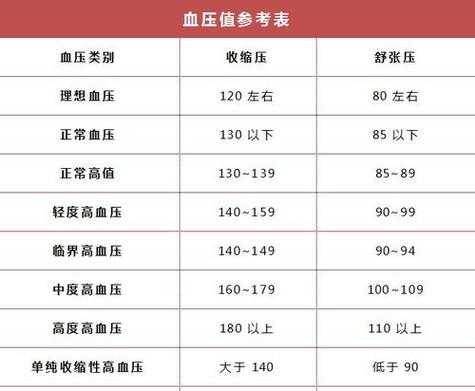 孕妇正常血压范围,怀孕期间血压多少正常范围内 第1张 孕妇正常血压范围,怀孕期间血压多少正常范围内 第1张