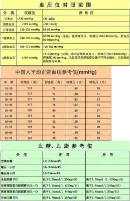 孕妇正常血压范围,怀孕期间血压多少正常范围内 第2张 孕妇正常血压范围,怀孕期间血压多少正常范围内 第2张