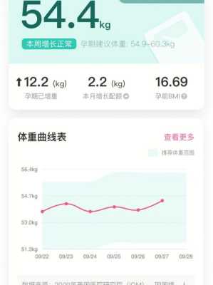 怀孕记录app哪个好,比较好用的孕期小程序 第1张 怀孕记录app哪个好,比较好用的孕期小程序 第1张