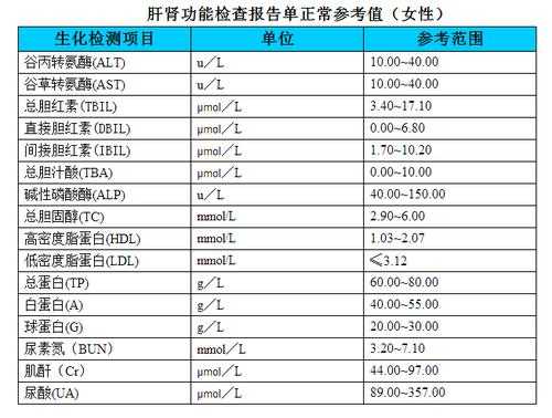 怀孕肌酐偏低对胎儿有影响吗(怀孕肌酐偏低对胎儿有影响吗知乎) 第2张 怀孕肌酐偏低对胎儿有影响吗(怀孕肌酐偏低对胎儿有影响吗知乎) 第2张